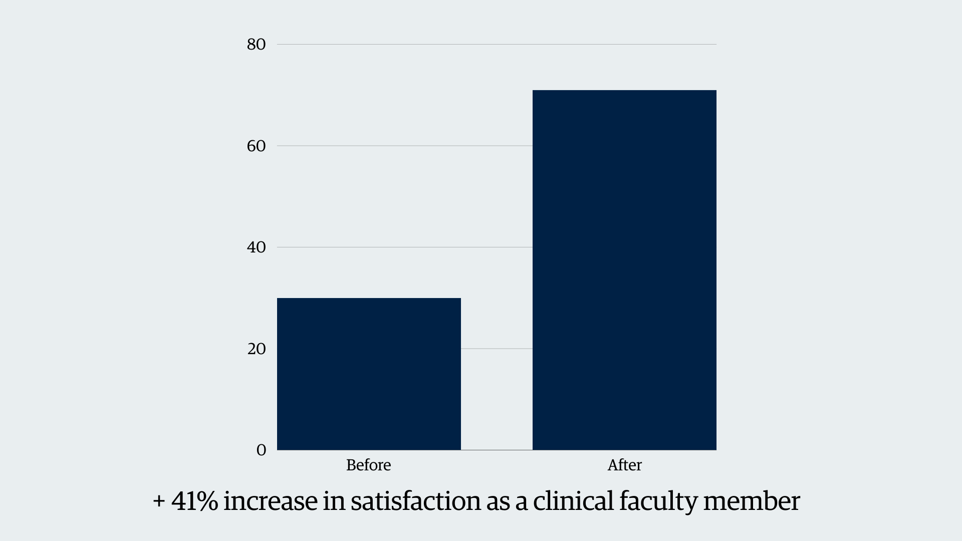 Supporting clinical faculty through mentorship | UBC CPD