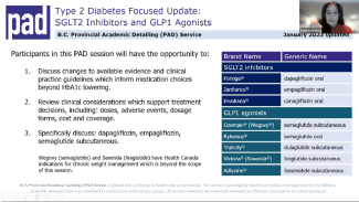 T2DM update by Ms. Sanjeev Bains