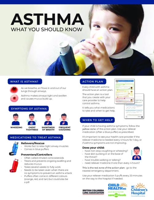 Asthma: What You Should Know 
