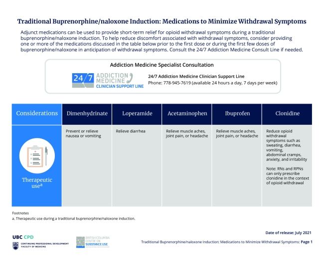 Module 9 Medications to Minimize Withdrawal Symptoms July 2021.pdf