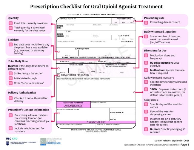 Prescription-Checklist.pdf