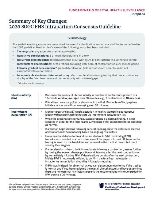 Summary-Key-Changes-2020-SOGC-FHS-Intrapartum-Consensus-Guideline.pdf