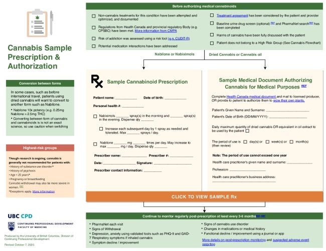 Cannabis Sample Prescription & Authorization