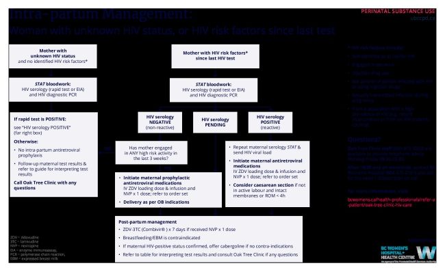 intrapartum-management-2.pdf
